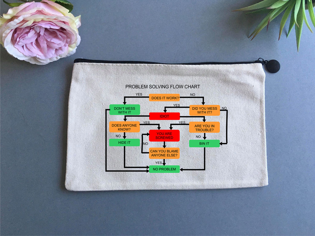 Linen pouch - Problem Solving Flow Chart - Fred And Bo